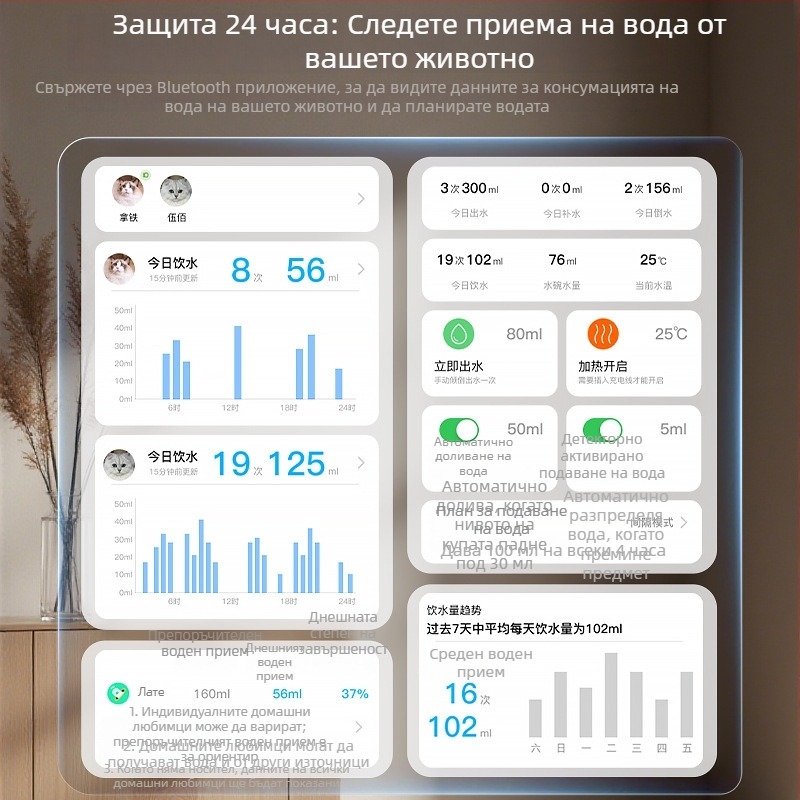Дозатор за вода за домашни любимци с приложение, разглобяем дизайн, подходящ за кучета и котки, тегло 1.8 кг