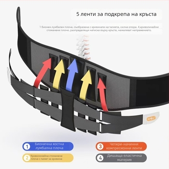 Dr. Song латексен поясен протектор — универсално прилягане, подходящ за йога и бягане