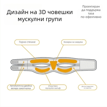 Пелвиална лента за следродилно възстановяване и корекция при разделение на симфизиса — Endurancex NLKS-9651, Lycra