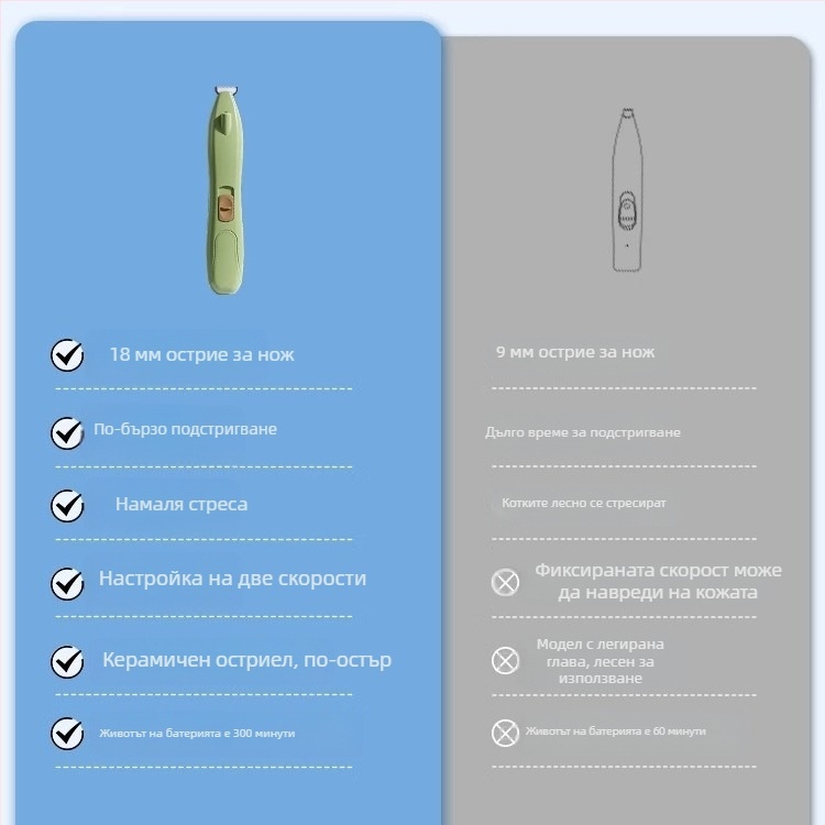 Електрически подстригвач за котешки лапи — инструмент за грижа за домашни любимци