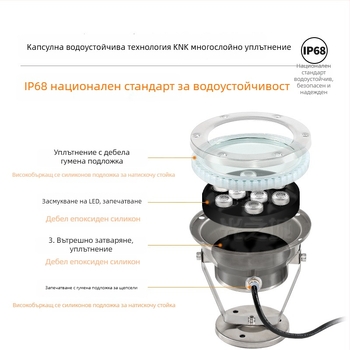 Подводна LED светлина за басейни и водни ефекти, корпус от неръждаема стомана, 6–10W, LED чип City of Light