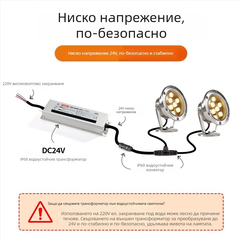 Подводна LED светлина за басейни и водни ефекти, корпус от неръждаема стомана, 6–10W, LED чип City of Light