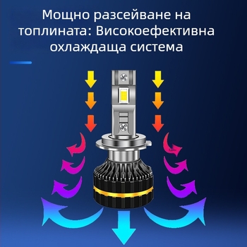 LED автомобилни фарове, универсална съвместимост, крушки H7/H4/H11/H1/H3/9005, 150W 12V, 20000LM, IP68, живот 50000 ч
