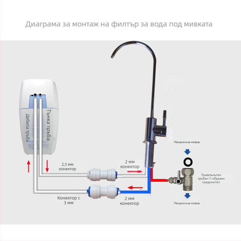 Клапан за пречистване на вода SHNUOM, меден, терминално свързване