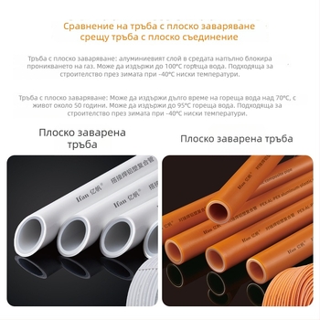 PEX-AL-PEX алуминиево-пластмасова тръба за домашна инсталация и подово отопление — работна температура 90°C — IFAN