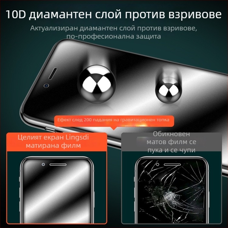 Стъклена защита за предния екран на iPhone 7 – закалено стъкло, мътен ефект, HD яснота, антиотпечатъци, автоматично възстановяване