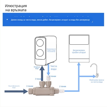 2-ходов/3-ходов разпределителен клапан за RO система за пречистване на вода без резервоар (POM)