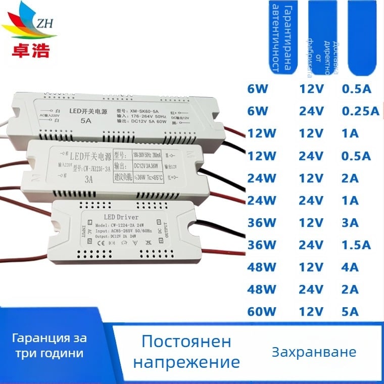 Захранване за LED лента, вход 12V/24V, мощности 6W/12W/24W/36W, превключващо захранване, постоянно напрежение, CE сертифицирано