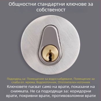 Ключ TYYS от Neck Strength – универсален ключ за заключващи цилиндри, стил модерна простота