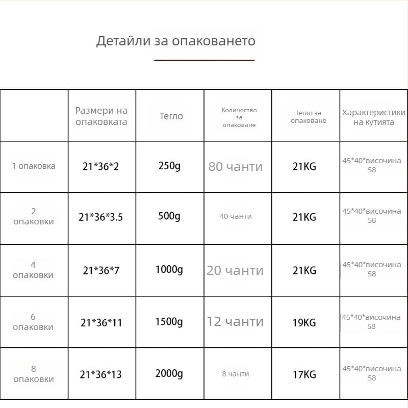 Сгъваема прозрачна торба за завивки и дрехи - голям капацитет, тъкана, водоустойчива