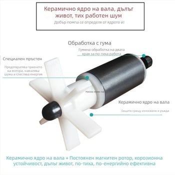 Аквариумна подводна помпа | хоризонтален монтаж, едностепенна, помпа за водоснабдяване и аериране | марка Chuangrui, тегло 20 кг