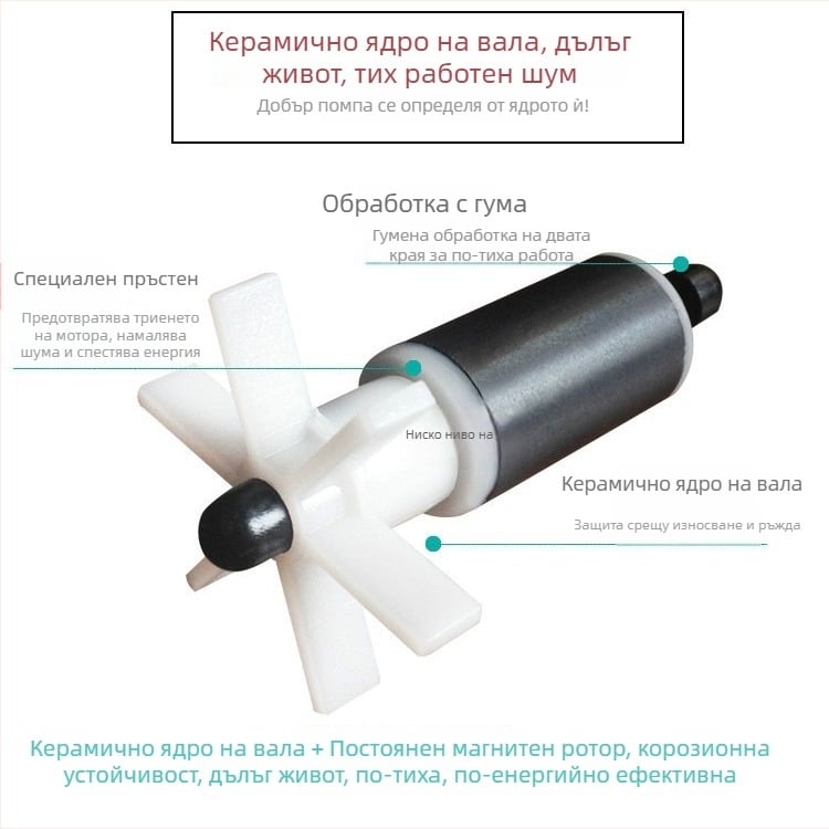 Аквариумна подводна помпа | хоризонтален монтаж, едностепенна, помпа за водоснабдяване и аериране | марка Chuangrui, тегло 20 кг