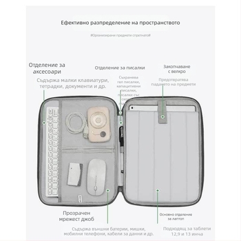 Чанта за таблет с дръжка за iPad, защитен калъф и вътрешна подплата, подходяща за 11–13-инчови таблети (iPad/Huawei)