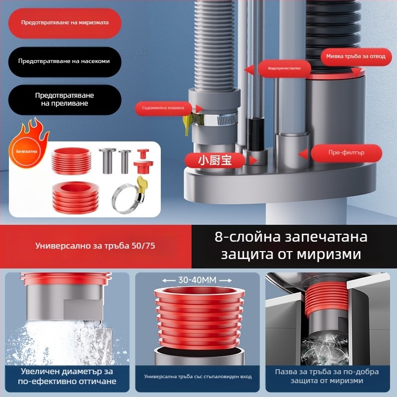 Кухненски дренаж за мивка, многофункционален интегриран разделител, ABS материал, 5-изход, персонализирана обработка, анти-мирис