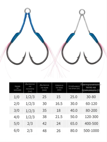 Железна кука за риболов, дизайн за бавно разклащане, двойна кука, барбована, за морски риболов от лодка