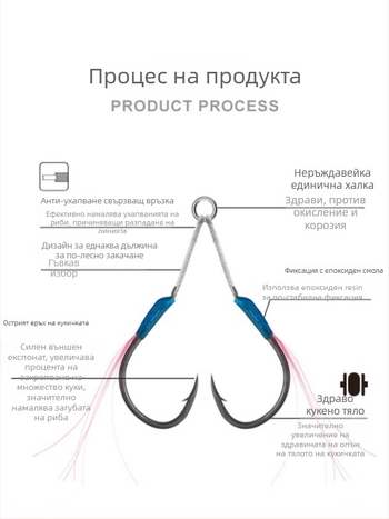 Железна кука за риболов, дизайн за бавно разклащане, двойна кука, барбована, за морски риболов от лодка