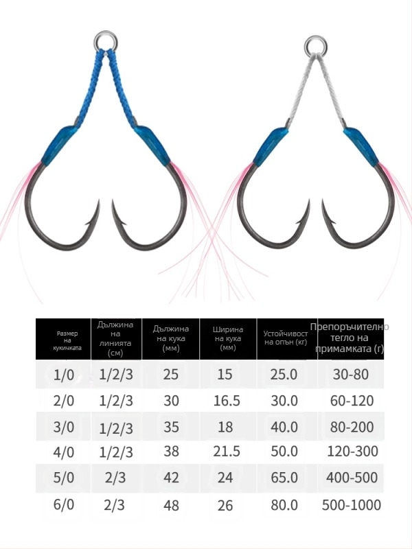 Железна кука за риболов, дизайн за бавно разклащане, двойна кука, барбована, за морски риболов от лодка
