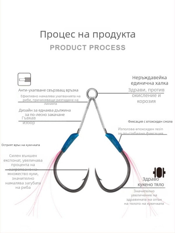 Железна кука за риболов, дизайн за бавно разклащане, двойна кука, барбована, за морски риболов от лодка