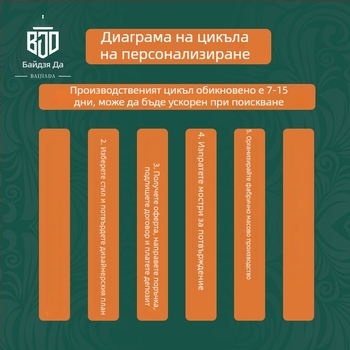 Метален ароматизатор за автомобил за въздушен изход на климатика – декоративен интериор, персонализирана кутия за аромати