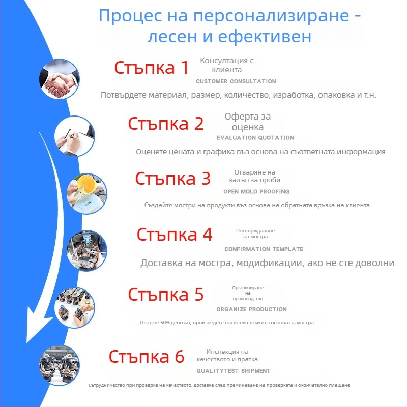 Смолни талисмани PVC фигурки в тайна кутия, модерен аниме стил, креативни декоративни изделия, персонализирани по рисунки и образци