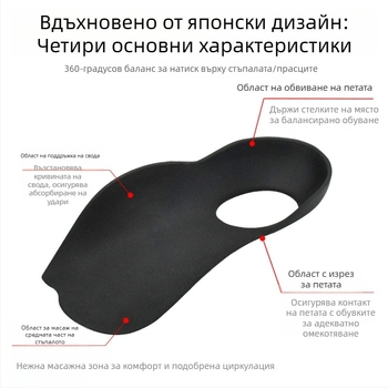 Стелки за аркова корекция за X/O тип крака, половин размер, TPR материал, за пронация на стъпалото и подкрепа при колапс на петата, стелки за плоско ходило