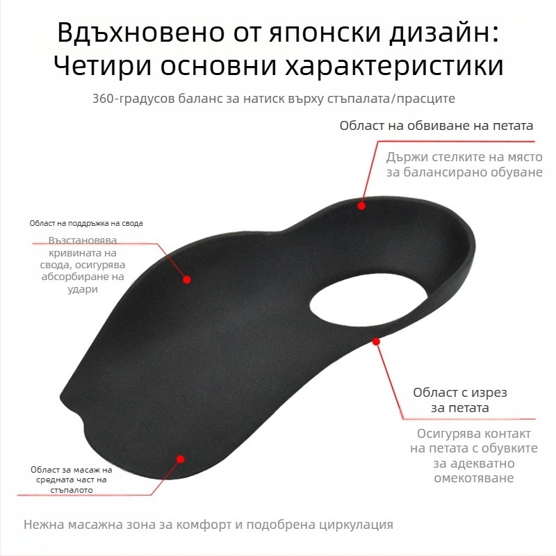 Стелки за аркова корекция за X/O тип крака, половин размер, TPR материал, за пронация на стъпалото и подкрепа при колапс на петата, стелки за плоско ходило