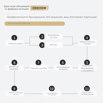 Детски слънчеви очила в корейски стил, кръгла рамка, UV400 защита