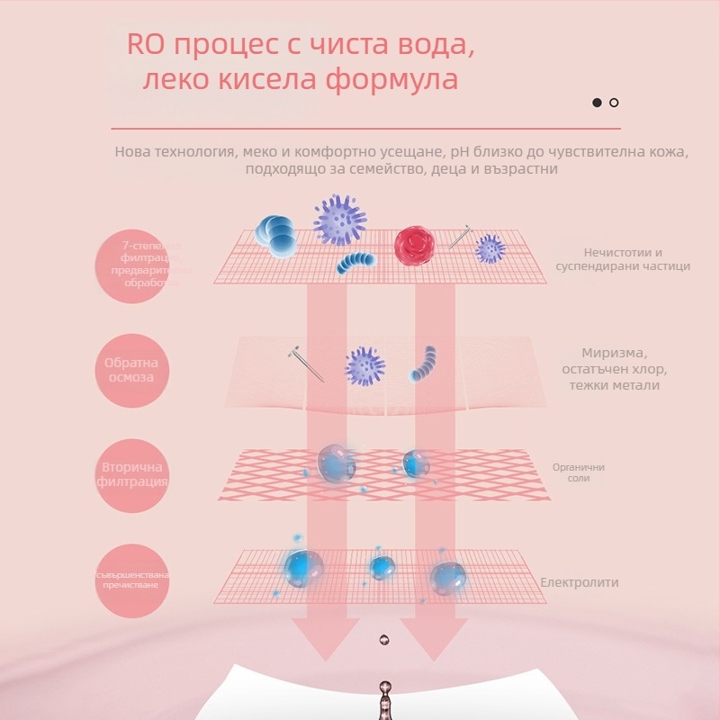 Еднократни кърпички за сушене на пода с електростатично отстраняване на прах, 20 броя.