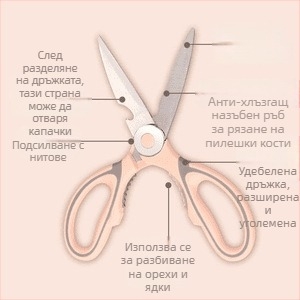 Кухненски ножици за рязане на кости, многофункционални неръждаеми ножици за хранителни продукти