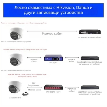 4K PoE куполна камера с ONVIF поддръжка и SDK разработка