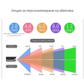 4K PoE куполна камера с ONVIF поддръжка и SDK разработка