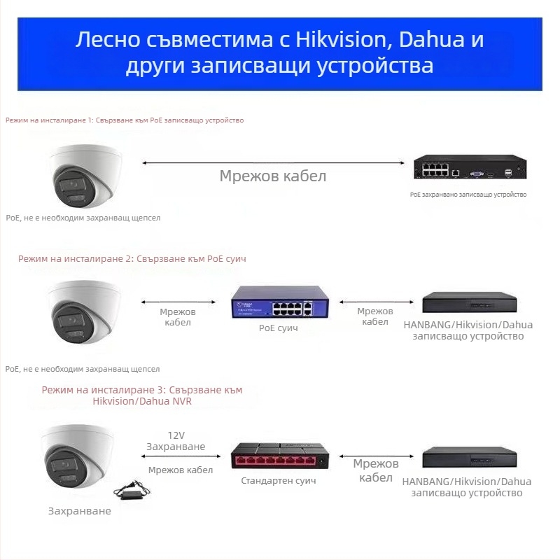 4K PoE куполна камера с ONVIF поддръжка и SDK разработка