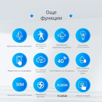 Xiongmai 4G камера без данни — без електричество и без интернет, през целия живот без данни