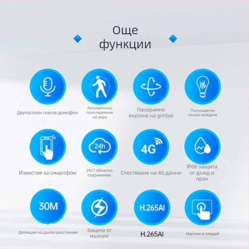 Xiongmai 4G камера без данни — без електричество и без интернет, през целия живот без данни