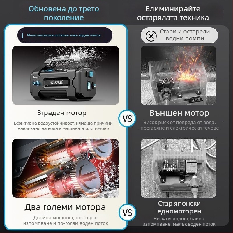 Презареждаща помпа за поливане на зеленчукови градини, напоителен уред за земеделие, домашна помпа с литиева батерия за поливане
