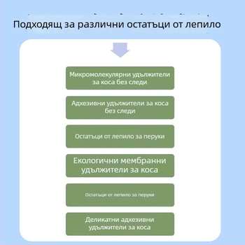 Средство за премахване на лепило за перуки, 30 ml – премахва остатъчно лепило и филм от перуката и замяната на косата, бързо, без следи.