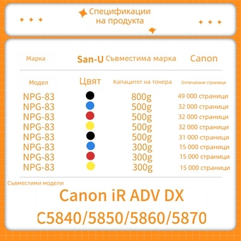 Canon NPG-83 тонер касета (прахов контейнер) за C5840, C5850, C5860 и C5870