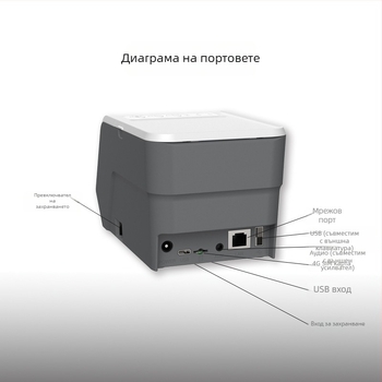 4G QR код сканиране и принтер всичко-в-едно за групово пазаруване, валидиране на ваучери, автоматично отпечатване, облачен принтер, MQTT интеграция със системи на трети страни