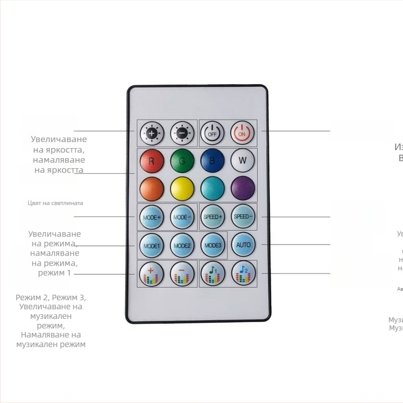 USB 5V автомобилен централен контролер за цветни LED ленти, акрилни