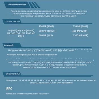 8-мегапикселов OV8856 HDR модул за наблюдение с фиксиран фокус и широк динамичен диапазон