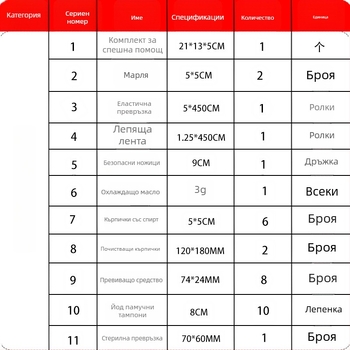 Kanazawa семейна чанта за първа помощ за открито, EVA твърд корпус, 34 части, комплект за спешни случаи, автомобилен аварийно-спасителен комплект