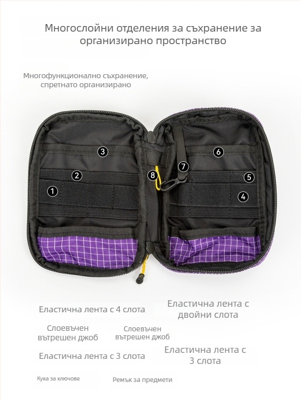 Hikeman Външна тактическа EDC чанта за съхранение и органайзер за инструменти, комплект за първа помощ, портативна мини чанта за карти и монети