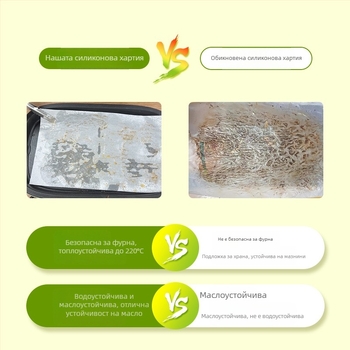 Силиконова хартия за печене, ролка, двустранна, абсорбира масло, устойчива на високи температури, за барбекю и печене