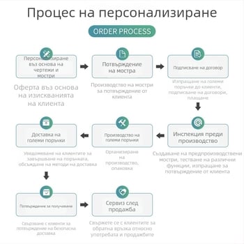 JPA068 регулируеми крачета за мебели, М10, въглеродна стомана