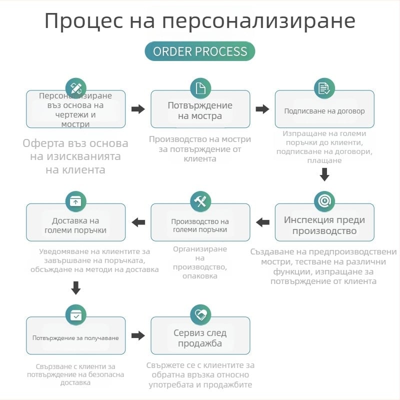 JPA068 регулируеми крачета за мебели, М10, въглеродна стомана