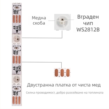 USB LED лента за компютърен корпус, RGB, 5V, ширина 4 мм, WS2812B, 60 светодиода, 120° ъгъл на лъча, регулируема яркост
