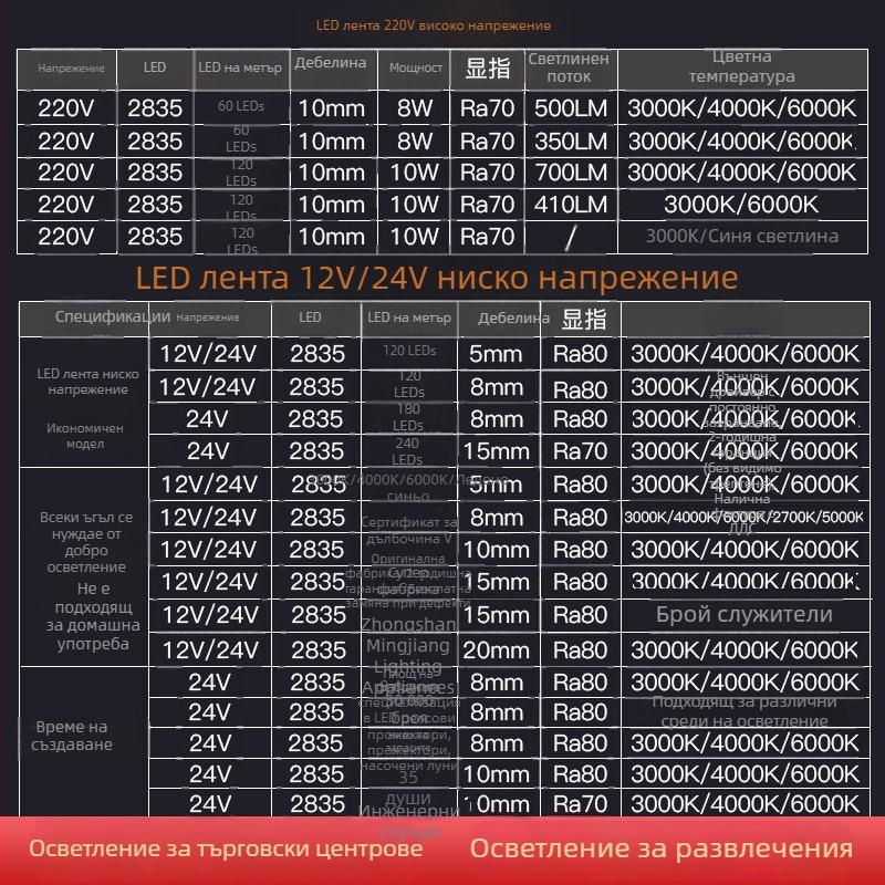 LED лента за ниско напрежение, 12V, самозалепваща, 120 диода, 2835 SMD, за таван, висока яркост