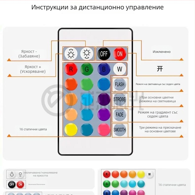 Интелигентна RGB неонова лента със силиконов корпус, 24‑ключово дистанционно управление, промяна на цвета, за игрова атмосфера, витрина и рекламни надписи