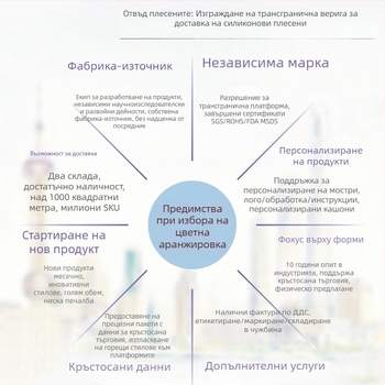 Силиконова форма за епоксидна смола – абажур за лампа в стил Близкия изток с лунен прорез