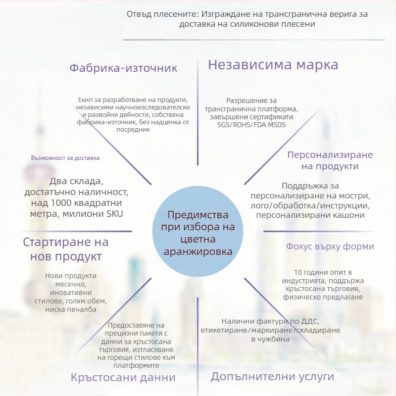 Силиконова форма за епоксидна смола – абажур за лампа в стил Близкия изток с лунен прорез